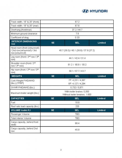 36494-2020PalisadeSpecifications_Page_3.jpg