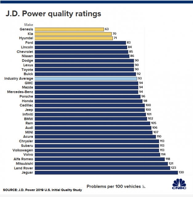 JDPowerChart06-19-19.1560962168649.png